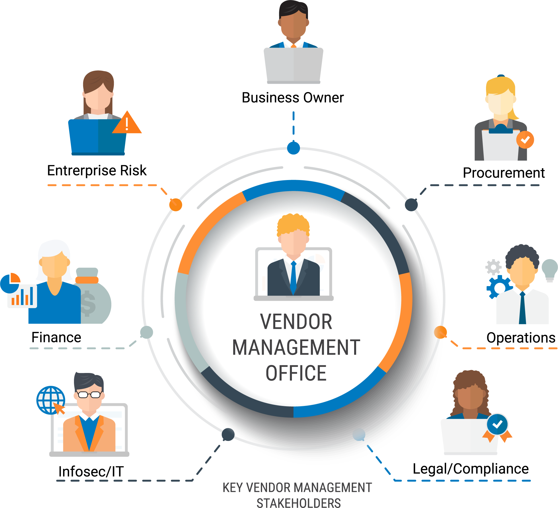 Why Vendor Centric - Vendor Centric