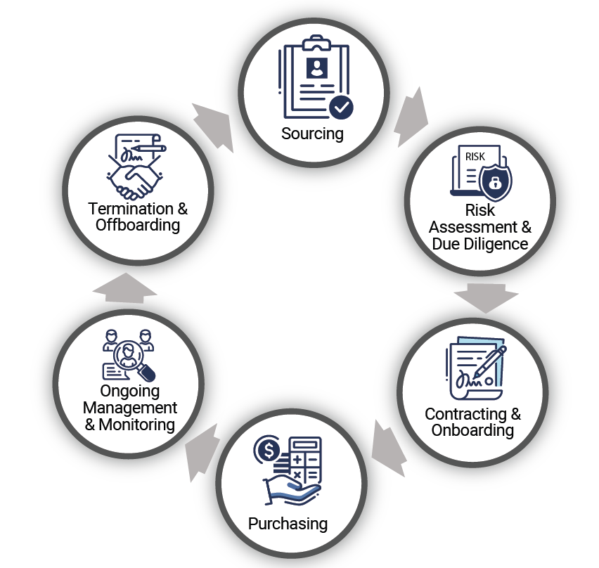 How To Choose The Best Vendor Management Software For Your Organization   Vlm2 01 3 