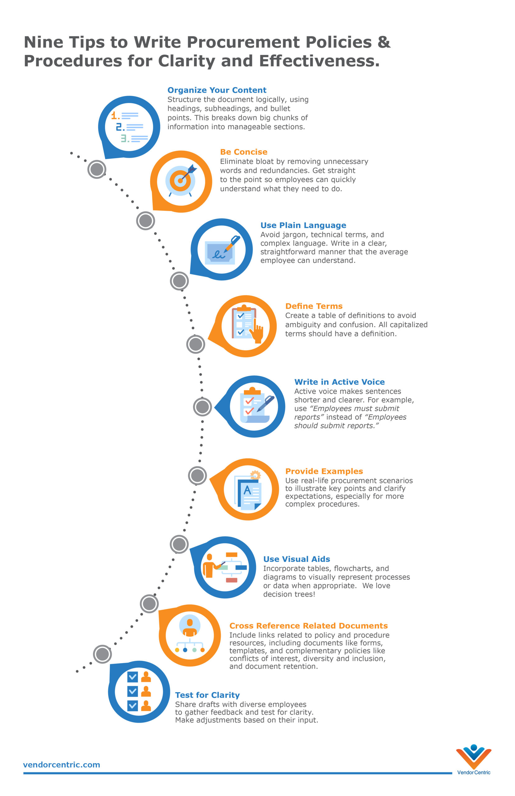 Effective Procurement Policies & Procedures | VendorCentric